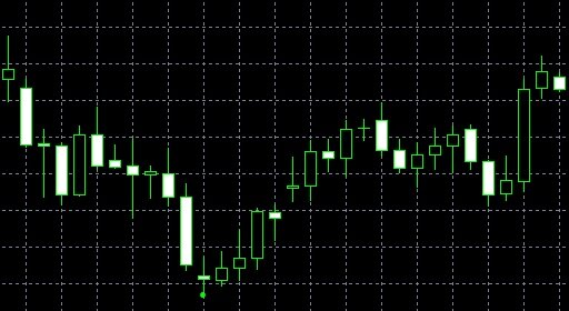 Sao Bullish Doji