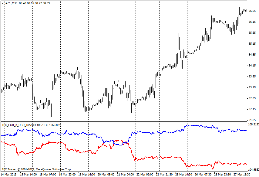 Indicador 