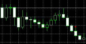 forex indicators: থ্রি ব্লাক ক্রোস (সানবা গ্যারাসু)