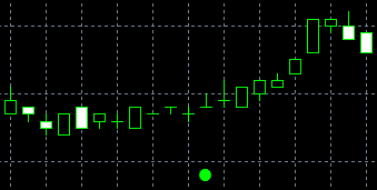 Bullish Tri-star pattern