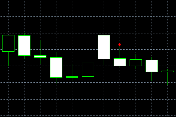 forex indicators: Дві ворони (Ніва Гарас)