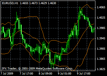 bollinger bands